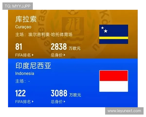 库拉索冲击2026世界杯:阵容实力与晋级前景分析 库拉索冲击2026世界杯:阵容实力与晋级前景分析
